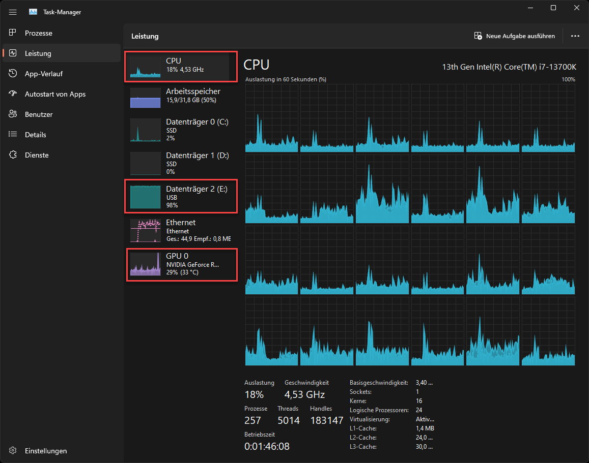 Task-Manager, Bereich: Leistung, CPU